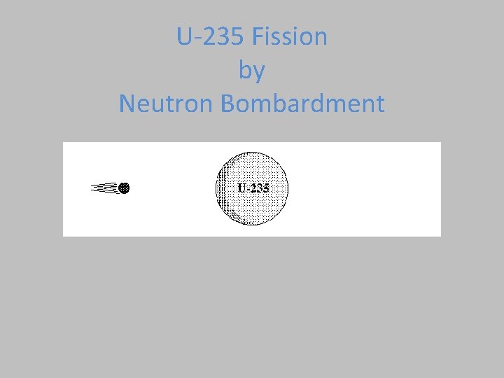 U-235 Fission by Neutron Bombardment 