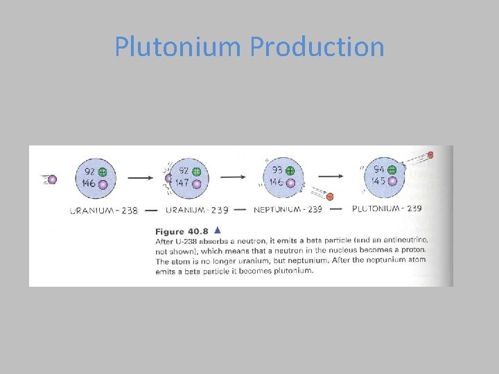 Plutonium Production 