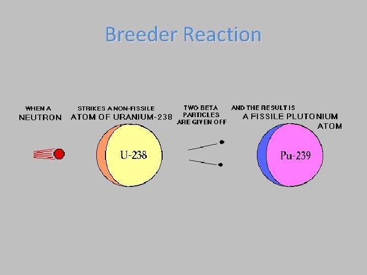 Breeder Reaction 