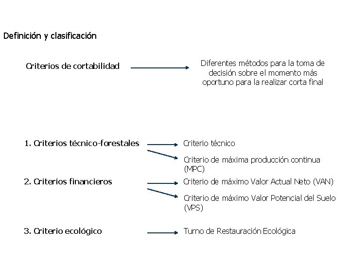 Definición y clasificación Criterios de cortabilidad 1. Criterios técnico-forestales Diferentes métodos para la toma