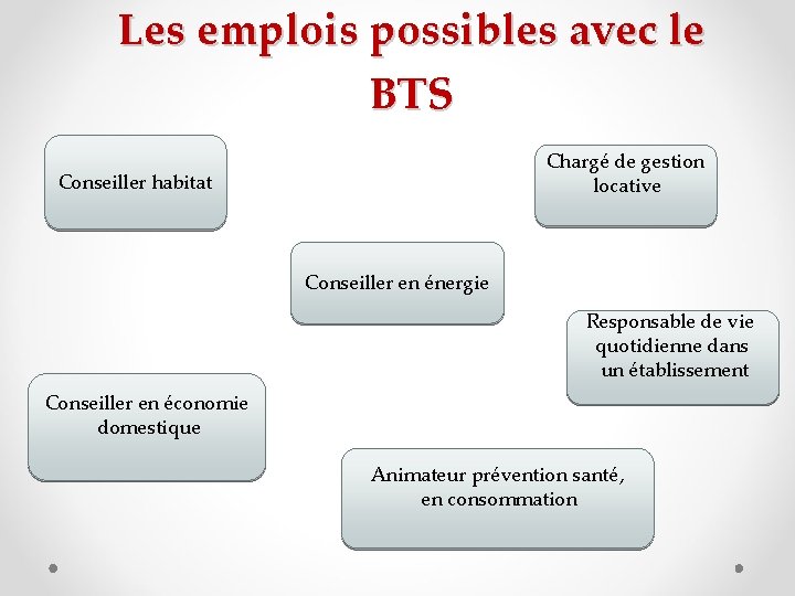 Les emplois possibles avec le BTS Chargé de gestion locative Conseiller habitat Conseiller en