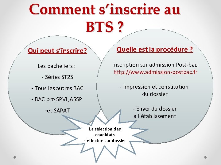 Comment s’inscrire au BTS ? Qui peut s’inscrire? Quelle est la procédure ? Les