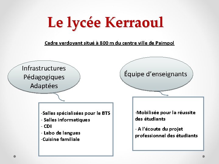 Le lycée Kerraoul Cadre verdoyant situé à 800 m du centre ville de Paimpol