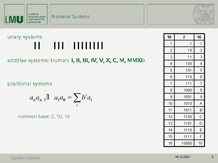 Numeral Systems unary systems additive systems: (roman: I, III, IV, V, X, C, M,