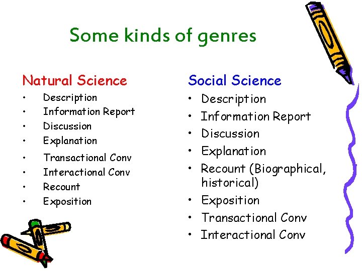 Some kinds of genres Natural Science Social Science • • Description Information Report Discussion
