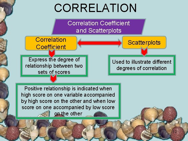CORRELATION Correlation Coefficient and Scatterplots Correlation Coefficient Express the degree of relationship between two