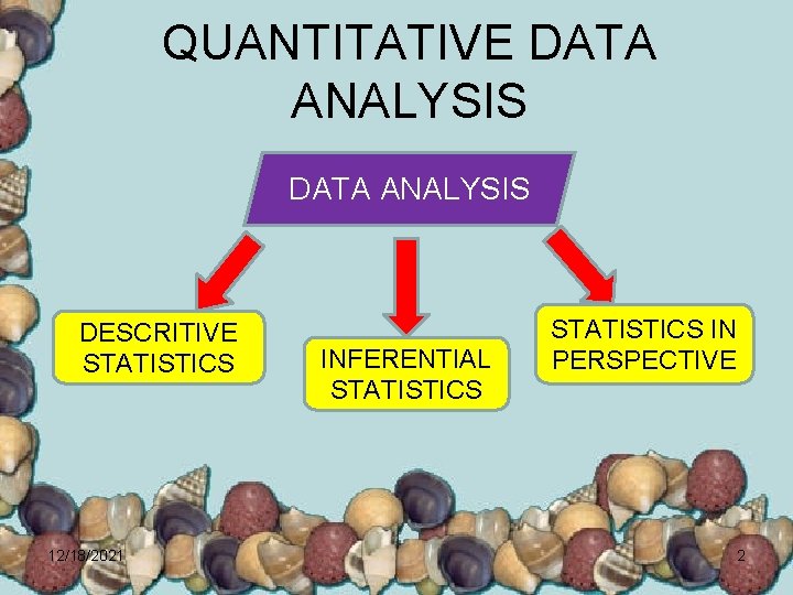 QUANTITATIVE DATA ANALYSIS DESCRITIVE STATISTICS 12/18/2021 INFERENTIAL STATISTICS IN PERSPECTIVE 2 