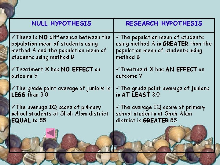 NULL HYPOTHESIS RESEARCH HYPOTHESIS üThere is NO difference between the population mean of students