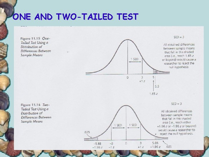 ONE AND TWO-TAILED TEST 