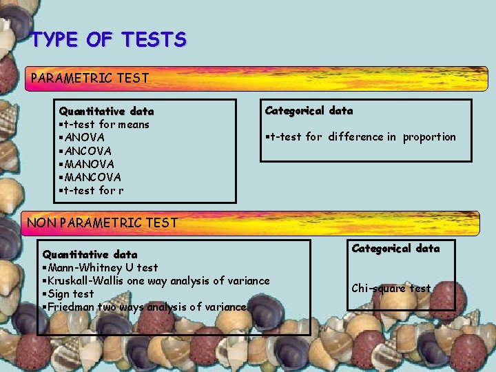 TYPE OF TESTS PARAMETRIC TEST Quantitative data §t-test for means §ANOVA §ANCOVA §MANCOVA §t-test