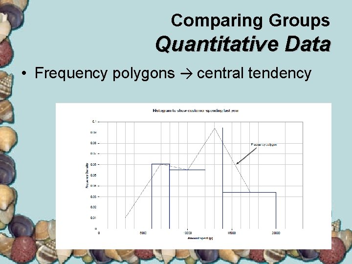 Comparing Groups Quantitative Data • Frequency polygons → central tendency 
