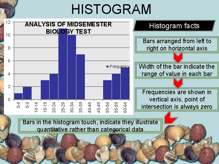 HISTOGRAM 12 ANALYSIS OF MIDSEMESTER BIOLOGY TEST 10 Histogram facts Bars arranged from left
