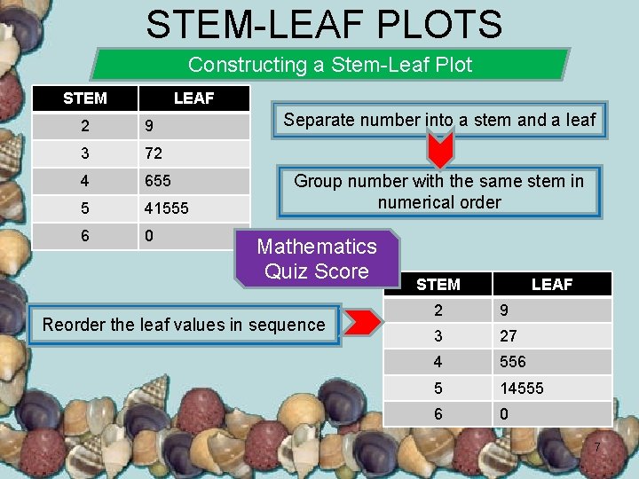 STEM-LEAF PLOTS Constructing a Stem-Leaf Plot STEM LEAF 2 9 3 72 4 655