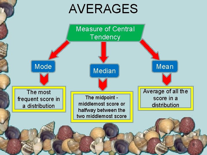 AVERAGES Measure of Central Tendency Mode The most frequent score in a distribution Median