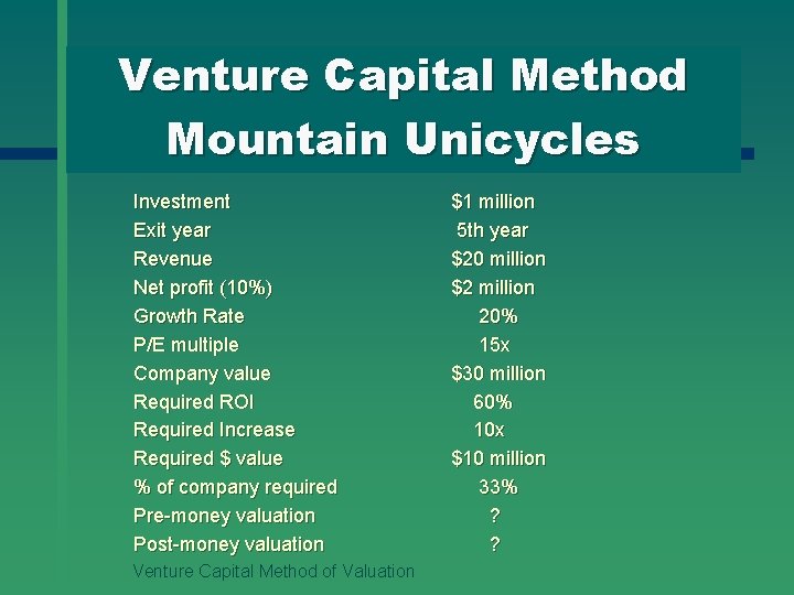 Venture Capital Method Mountain Unicycles Investment Exit year Revenue Net profit (10%) Growth Rate