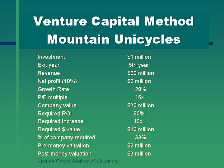 Venture Capital Method Mountain Unicycles Investment Exit year Revenue Net profit (10%) Growth Rate