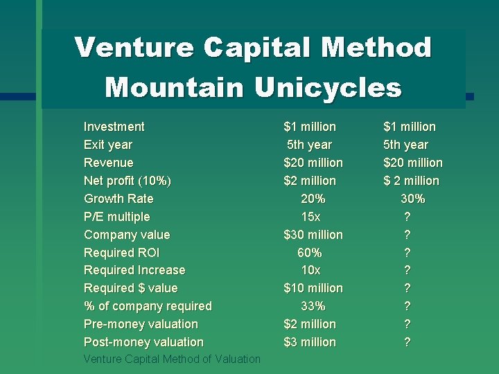 Venture Capital Method Mountain Unicycles Investment Exit year Revenue Net profit (10%) Growth Rate