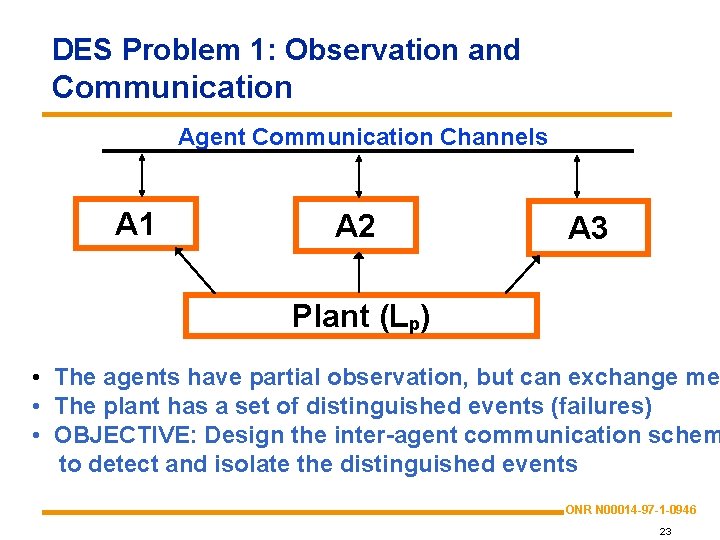 DES Problem 1: Observation and Communication Agent Communication Channels A 1 A 2 A