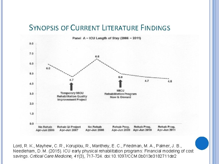 SYNOPSIS OF CURRENT LITERATURE FINDINGS Lord, R. K. , Mayhew, C. R. , Koruplou,