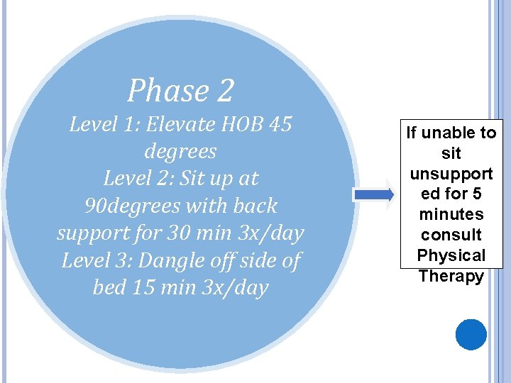 Phase 2 Level 1: Elevate HOB 45 degrees Level 2: Sit up at 90