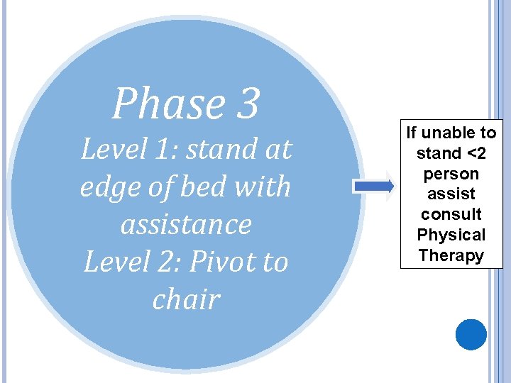 Phase 3 Level 1: stand at edge of bed with assistance Level 2: Pivot