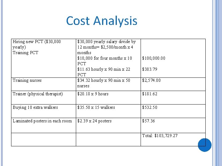 Cost Analysis Hiring new PCT ($30, 000 yearly) Training PCT Training nurses $30, 000