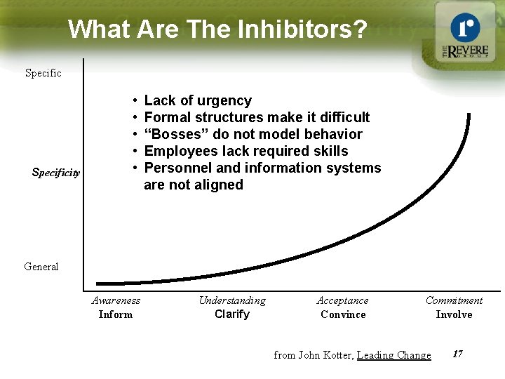 What Are The Inhibitors? Specificity • • • Lack of urgency Formal structures make