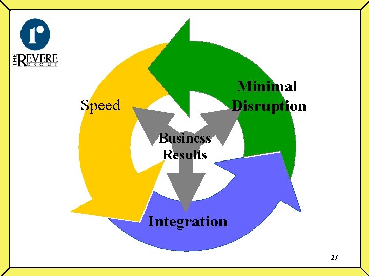 Minimal Disruption Speed Business Results Integration 21 