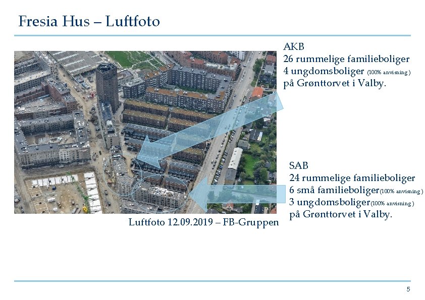Fresia Hus – Luftfoto AKB 26 rummelige familieboliger 4 ungdomsboliger (100% anvisning ) på