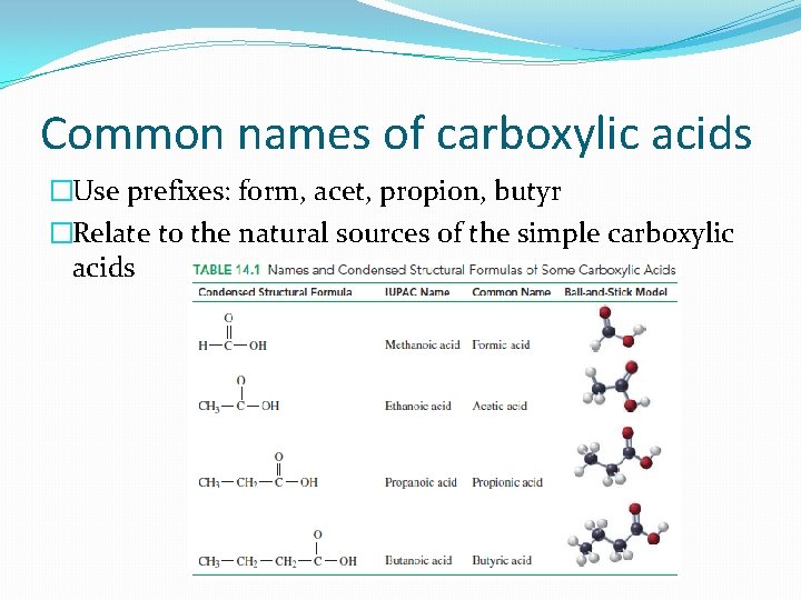 Common names of carboxylic acids �Use prefixes: form, acet, propion, butyr �Relate to the