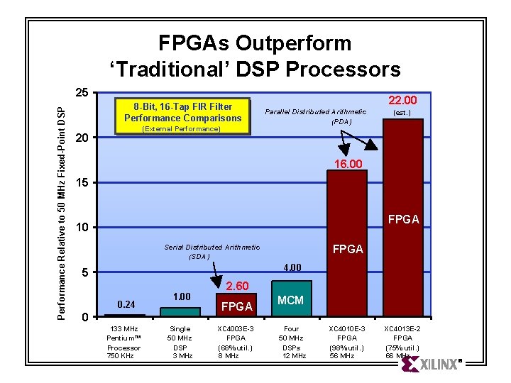 FPGAs Outperform ‘Traditional’ DSP Processors Performance Relative to 50 MHz Fixed-Point DSP 25 8 FPGAs Outperform ‘Traditional’ DSP Processors Performance Relative to 50 MHz Fixed-Point DSP 25 8