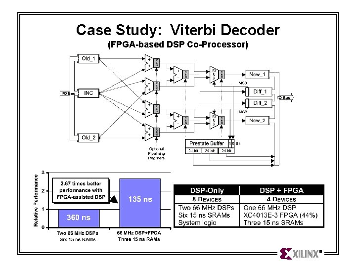 Case Study: Viterbi Decoder (FPGA-based DSP Co-Processor) Case Study: Viterbi Decoder (FPGA-based DSP Co-Processor)
