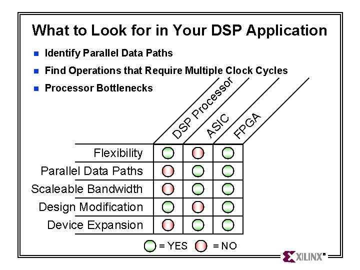 What to Look for in Your DSP Application Identify Parallel Data Paths n Find What to Look for in Your DSP Application Identify Parallel Data Paths n Find