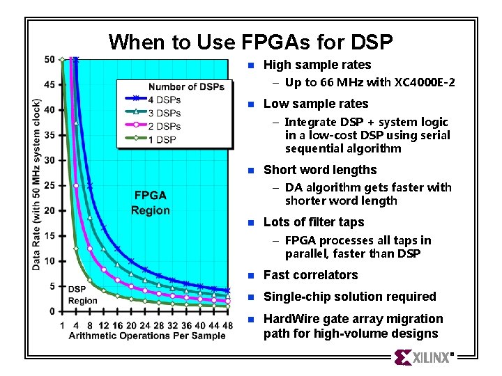 When to Use FPGAs for DSP n High sample rates – Up to 66 When to Use FPGAs for DSP n High sample rates – Up to 66