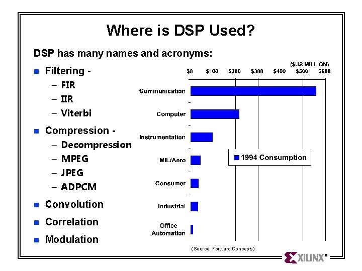 Where is DSP Used? DSP has many names and acronyms: n Filtering – FIR Where is DSP Used? DSP has many names and acronyms: n Filtering – FIR