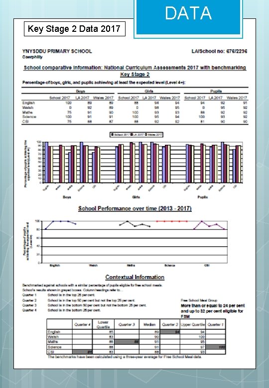 DATA Key Stage 2 Data 2017 