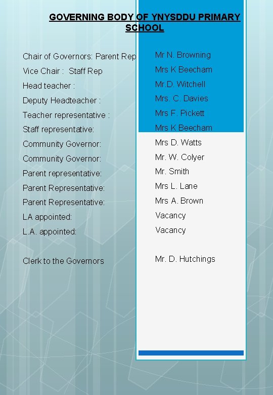 GOVERNING BODY OF YNYSDDU PRIMARY SCHOOL Chair of Governors: Parent Rep Mr N. Browning