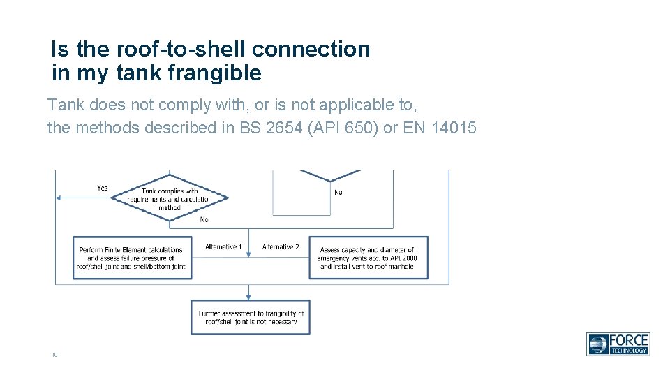 Is the roof-to-shell connection in my tank frangible Tank does not comply with, or