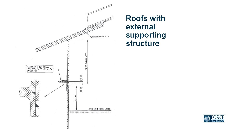 Roofs with external supporting structure 12 