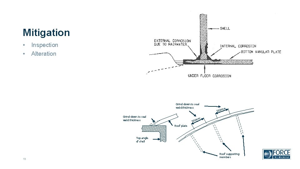 Mitigation • • Inspection Alteration Grind down to seal weld thickness m 500 m