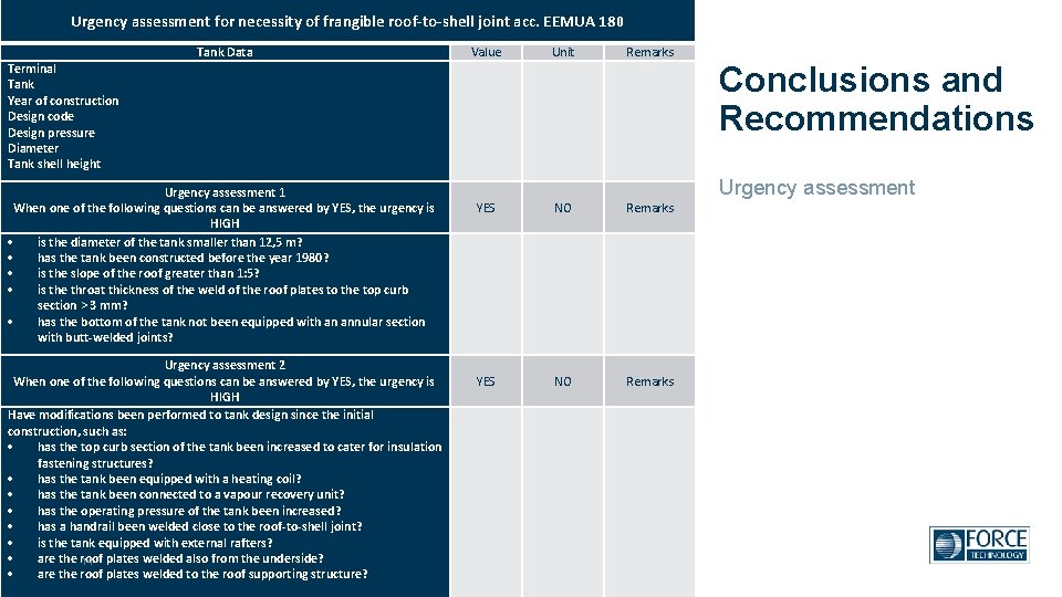 Urgency assessment for necessity of frangible roof-to-shell joint acc. EEMUA 180 Tank Data Value