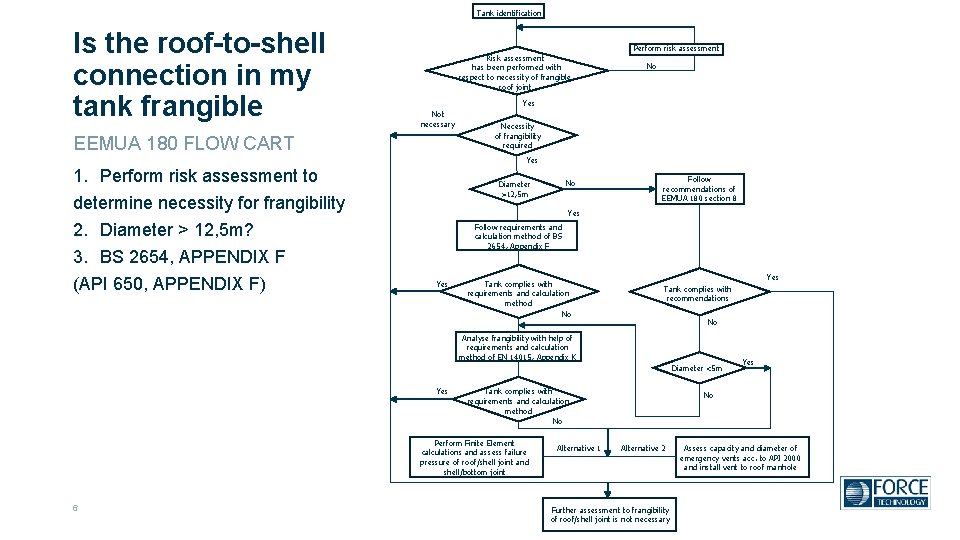 Tank identification Is the roof-to-shell connection in my tank frangible Risk assessment has been