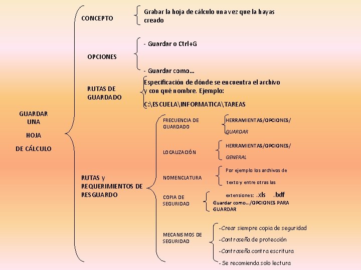 CONCEPTO Grabar la hoja de cálculo una vez que la hayas creado - Guardar