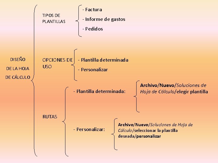 TIPOS DE PLANTILLAS - Factura - Informe de gastos - Pedidos DISEÑO DE LA