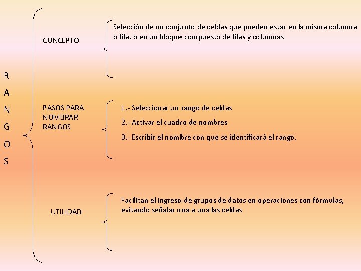 CONCEPTO Selección de un conjunto de celdas que pueden estar en la misma columna