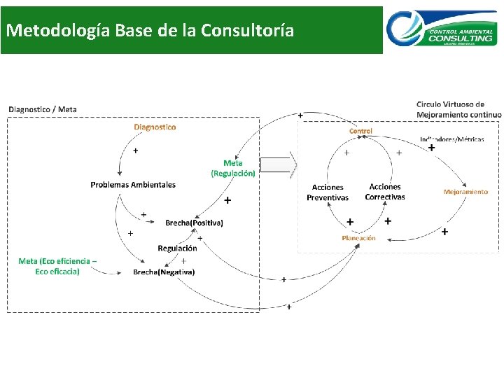 Metodología Base de la Consultoría 