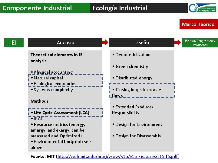 Componente Industrial Ecología Industrial Marco Teórico EI Análisis Theoretical elements in IE analysis: •