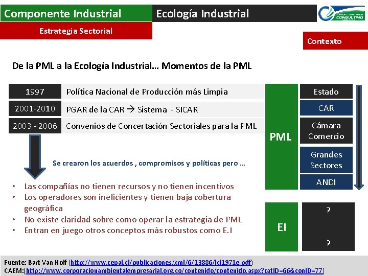Componente Industrial Ecología Industrial Estrategia Sectorial Contexto De la PML a la Ecología Industrial…