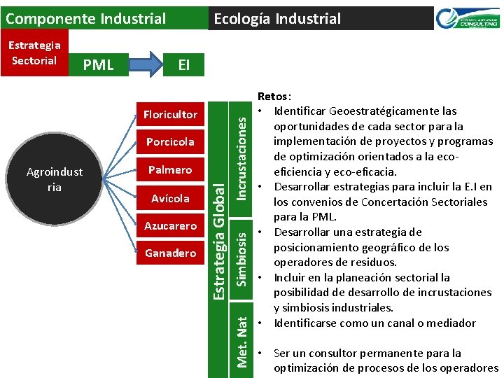 Componente Industrial Floricultor Porcicola Palmero Avícola Azucarero Ganadero Estrategia Global Agroindust ria Incrustaciones EI