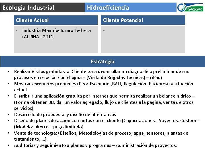 Ecología Industrial Hidroeficiencia Cliente Actual Cliente Potencial - Industria Manufacturera Lechera (ALPINA - 2011)